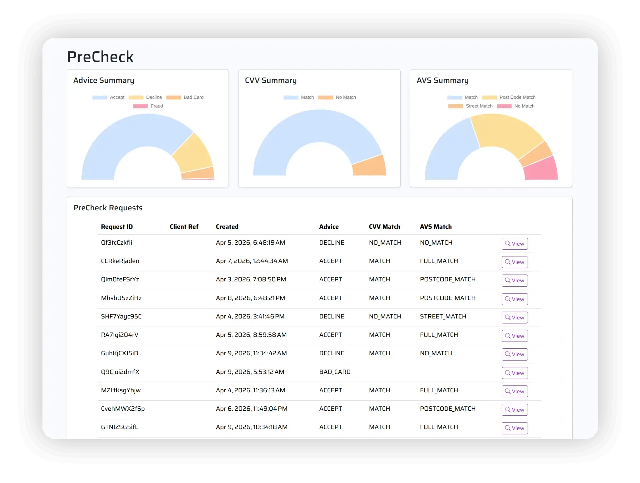 PreCheck decision-focused workflow illustration